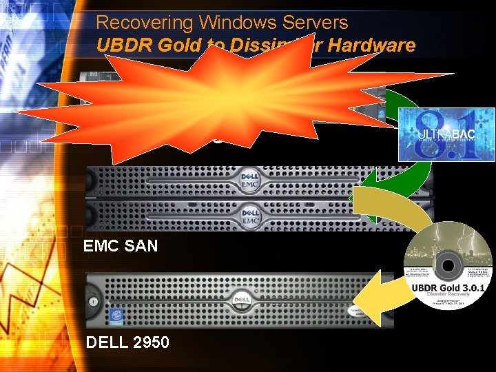 Recovering Windows Servers UBDR Gold to Dissimilar Hardware COMPAQ DL 380 G 3 EMC
