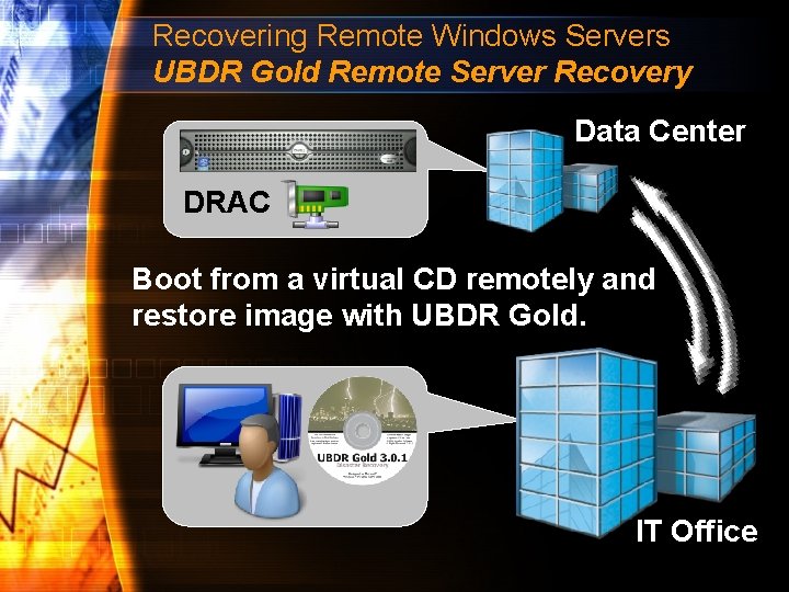 Recovering Remote Windows Servers UBDR Gold Remote Server Recovery Data Center DRAC Boot from