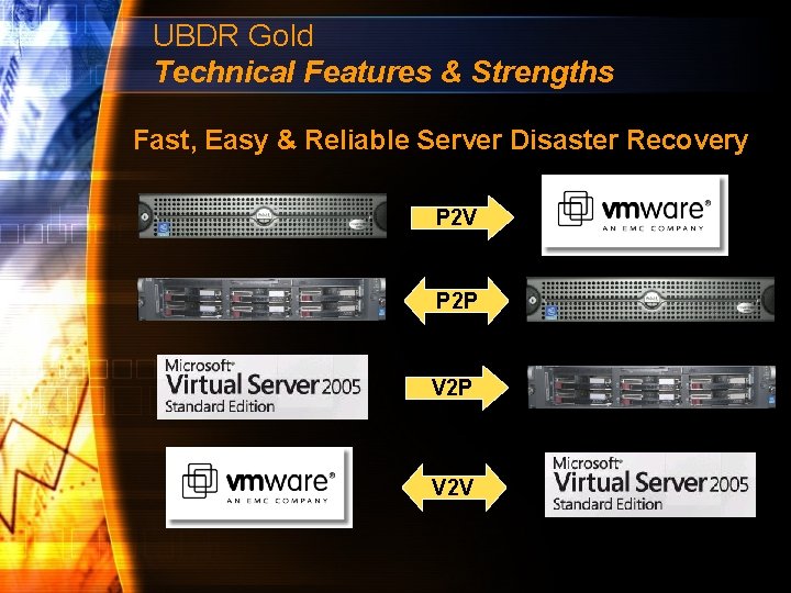 UBDR Gold Technical Features & Strengths Fast, Easy & Reliable Server Disaster Recovery P