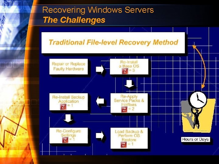 Recovering Windows Servers The Challenges 