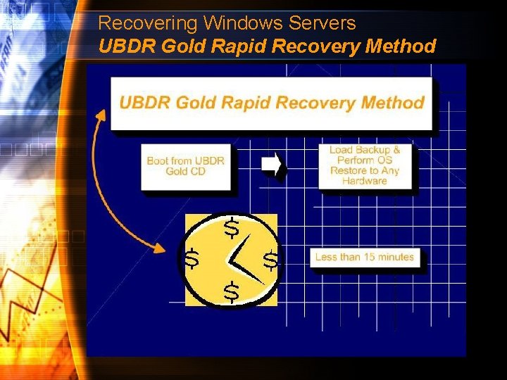 Recovering Windows Servers UBDR Gold Rapid Recovery Method 