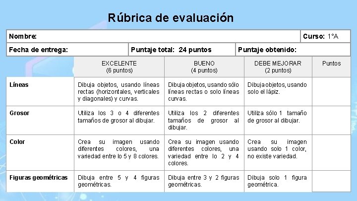 Rúbrica de evaluación Nombre: Fecha de entrega: Curso: 1°A Puntaje total: 24 puntos Puntaje