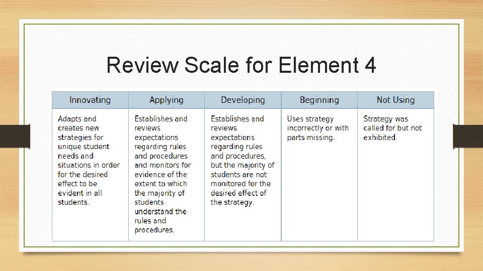 Establishing Classroom Routines Design Question 6 Element 4