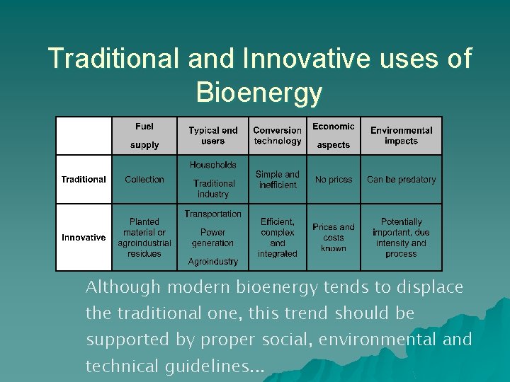 Traditional and Innovative uses of Bioenergy Although modern bioenergy tends to displace the traditional