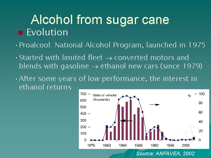 Alcohol from sugar cane n Evolution • Proalcool: National Alcohol Program, launched in 1975