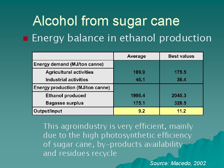 Alcohol from sugar cane n Energy balance in ethanol production This agroindustry is very