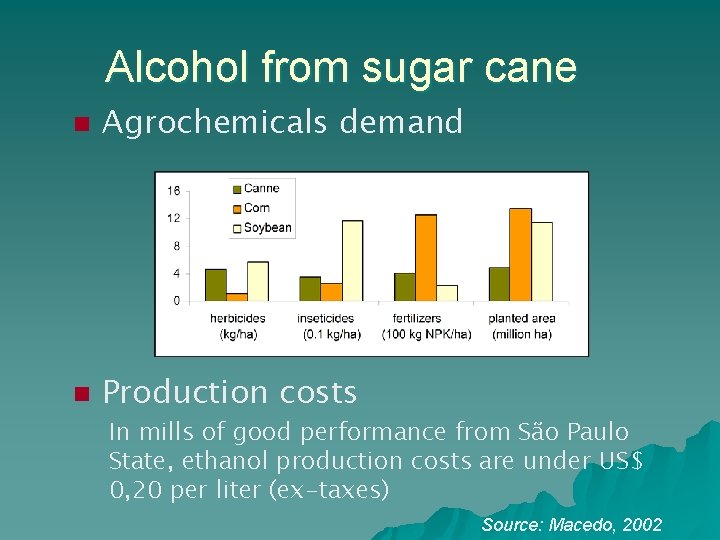 Alcohol from sugar cane n Agrochemicals demand n Production costs In mills of good