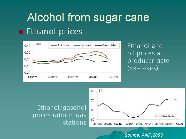 Alcohol from sugar cane n Ethanol prices Ethanol and oil prices at producer gate
