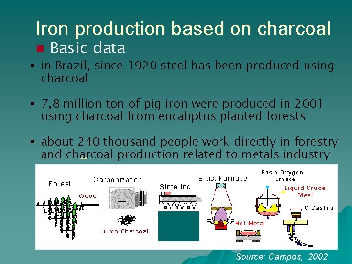 Iron production based on charcoal n Basic data § in Brazil, since 1920 steel