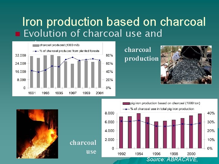 Iron production based on charcoal Evolution of charcoal use and production charcoal n production