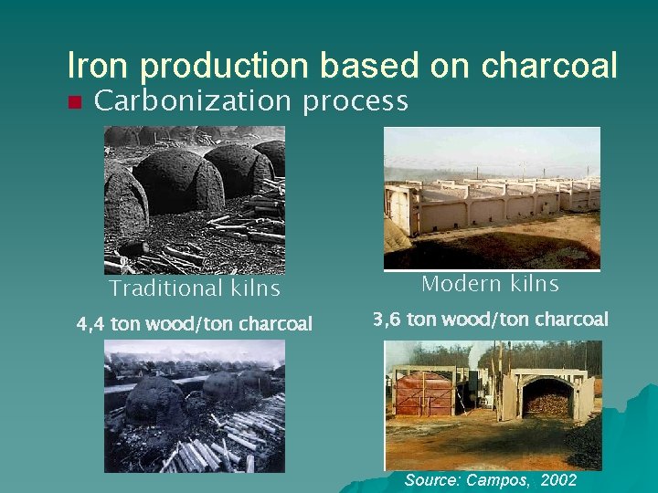 Iron production based on charcoal n Carbonization process Traditional kilns 4, 4 ton wood/ton