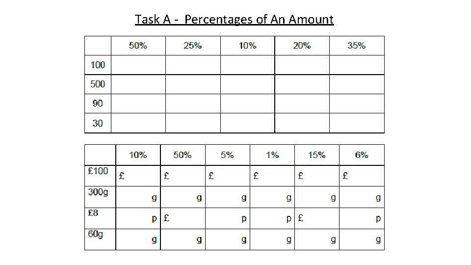 Task A - Percentages of An Amount 