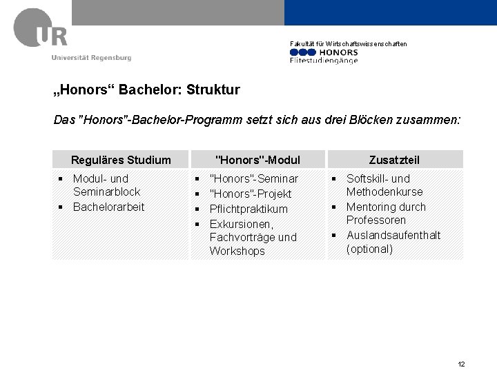 Fakultät für Wirtschaftswissenschaften „Honors“ Bachelor: Struktur Das "Honors"-Bachelor-Programm setzt sich aus drei Blöcken zusammen:
