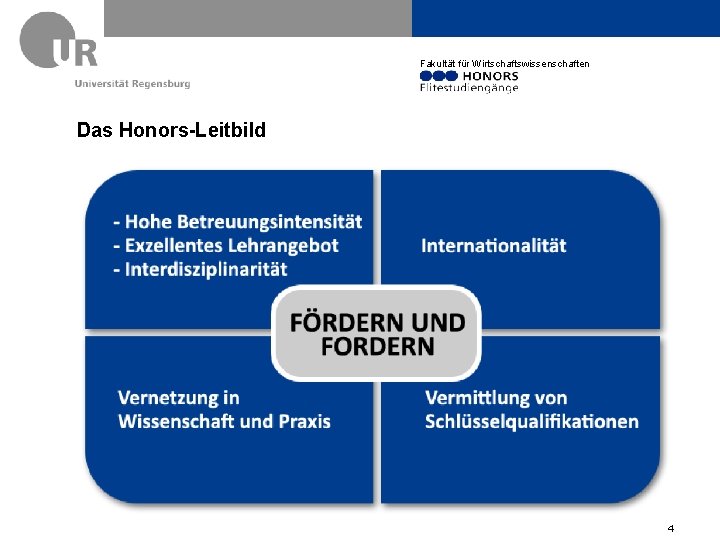 Fakultät für Wirtschaftswissenschaften Das Honors-Leitbild 4 