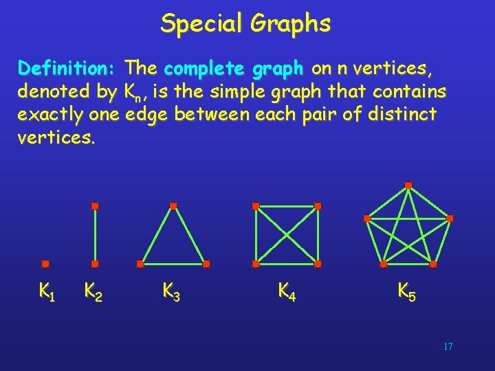 Special Graphs Definition: The complete graph on n vertices, denoted by Kn, is the