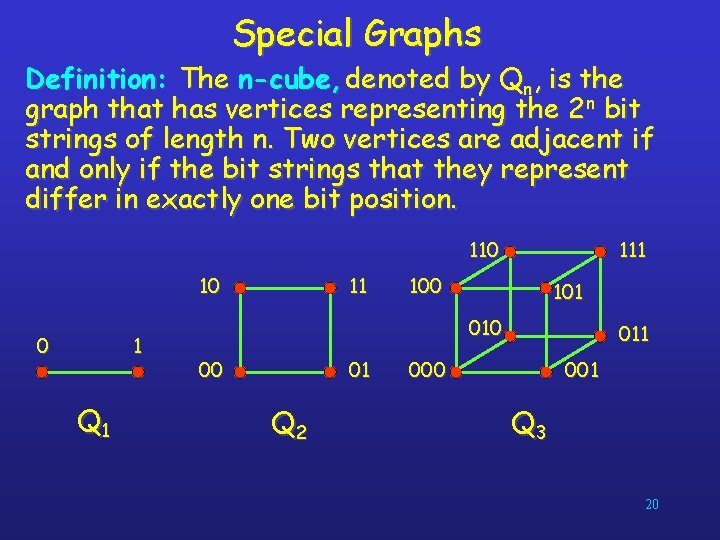 Special Graphs Definition: The n-cube, denoted by Qn, is the graph that has vertices
