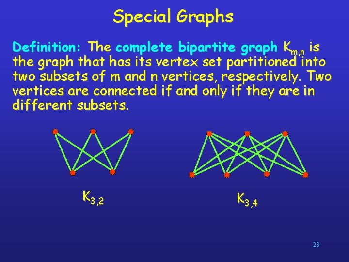 Special Graphs Definition: The complete bipartite graph Km, n is the graph that has