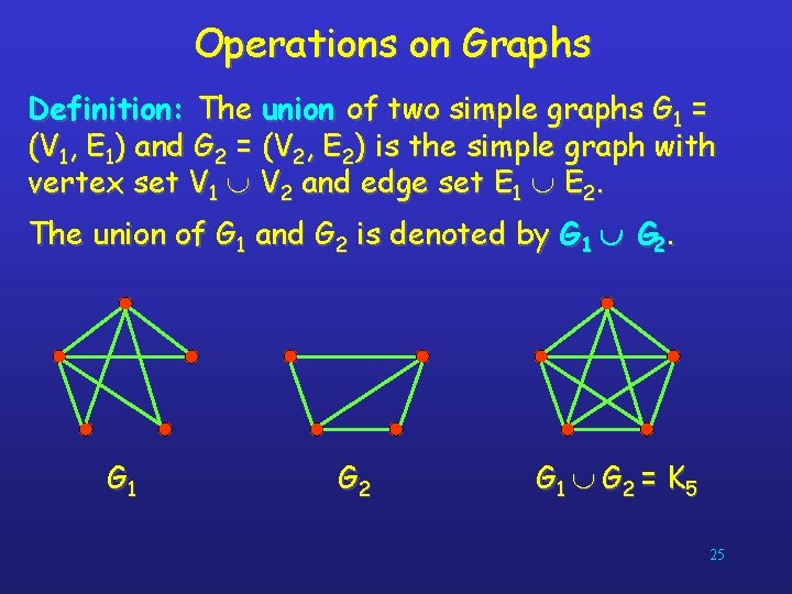 Operations on Graphs Definition: The union of two simple graphs G 1 = (V