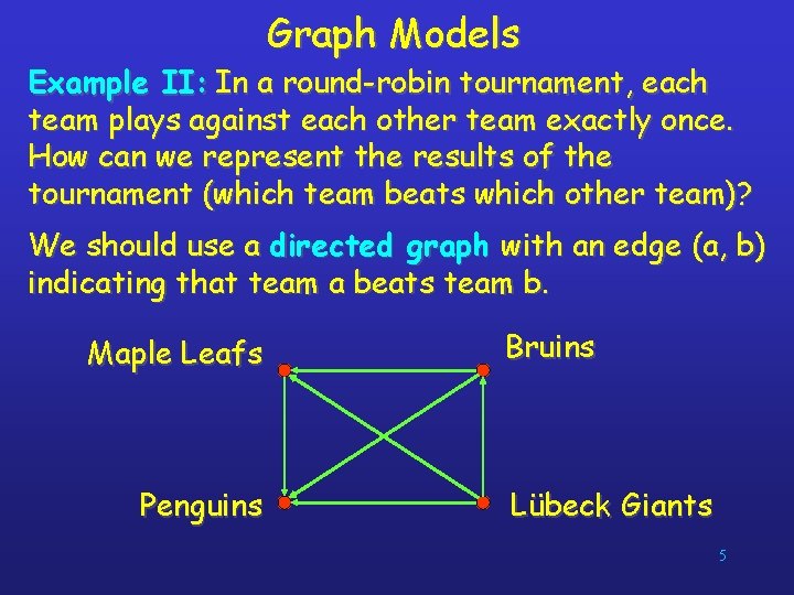 Graph Models Example II: In a round-robin tournament, each team plays against each other