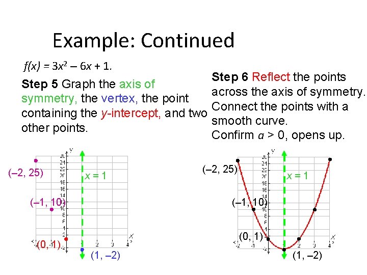 Example: Continued f(x) = 3 x 2 – 6 x + 1. Step 5 Example: Continued f(x) = 3 x 2 – 6 x + 1. Step 5
