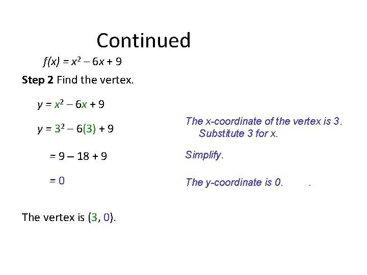 Continued f(x) = x 2 – 6 x + 9 Step 2 Find the Continued f(x) = x 2 – 6 x + 9 Step 2 Find the