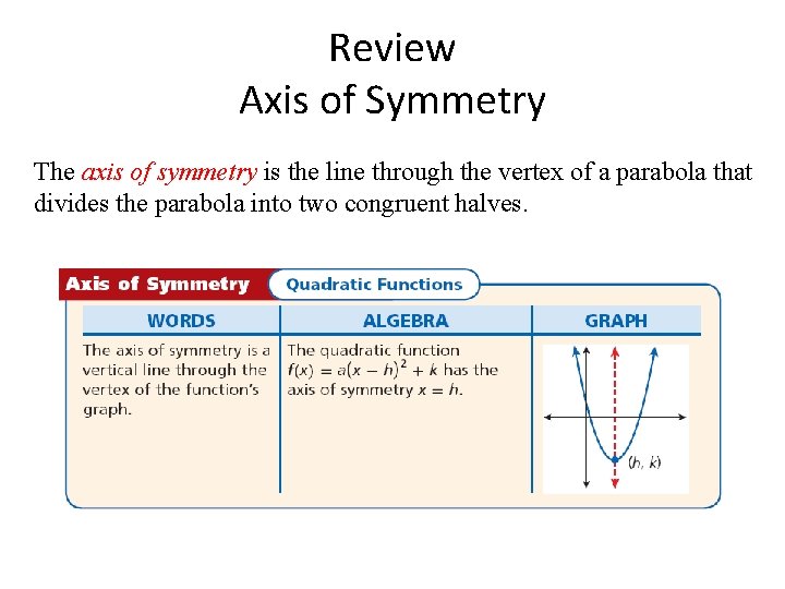 Review Axis of Symmetry The axis of symmetry is the line through the vertex Review Axis of Symmetry The axis of symmetry is the line through the vertex