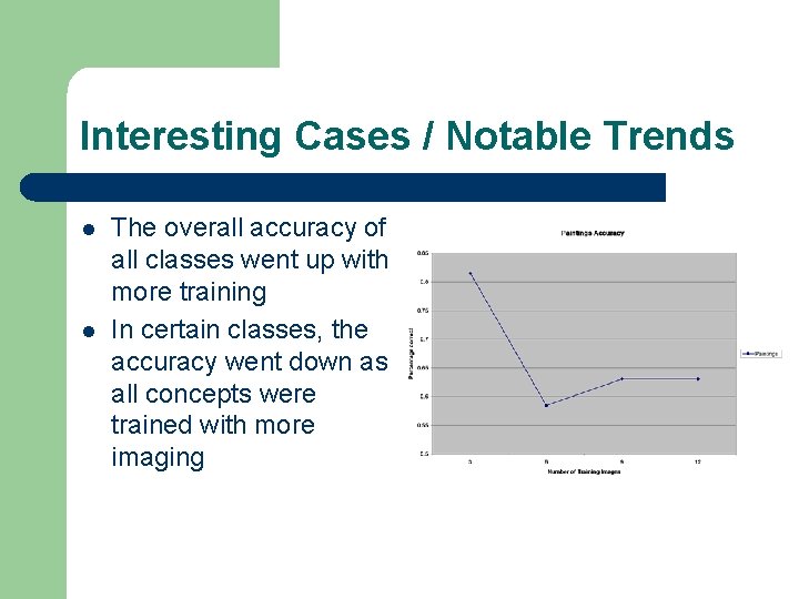 Interesting Cases / Notable Trends l l The overall accuracy of all classes went