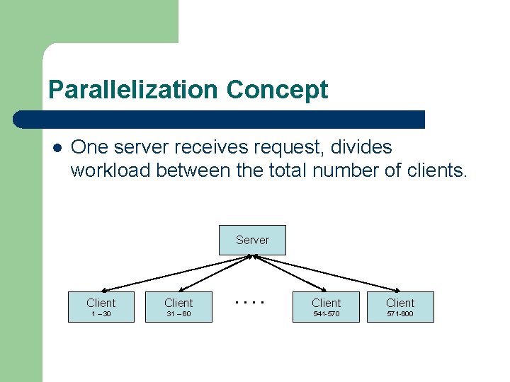 Parallelization Concept l One server receives request, divides workload between the total number of