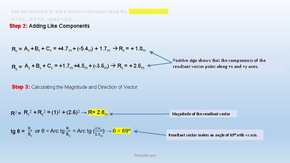 Add the vectors A, B, and C shown in the figure using the component