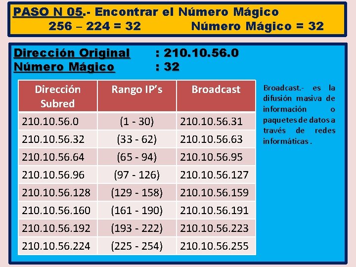 PASO N 05. 05 Encontrar el Número Mágico 256 – 224 = 32 Número