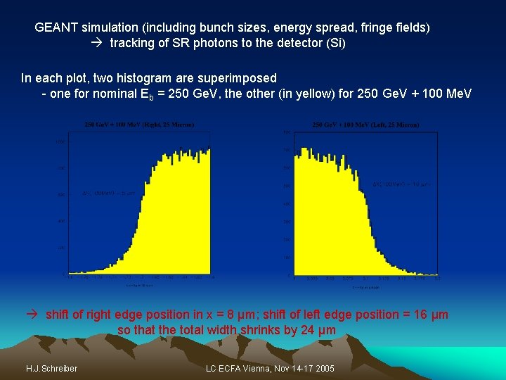 GEANT simulation (including bunch sizes, energy spread, fringe fields) tracking of SR photons to