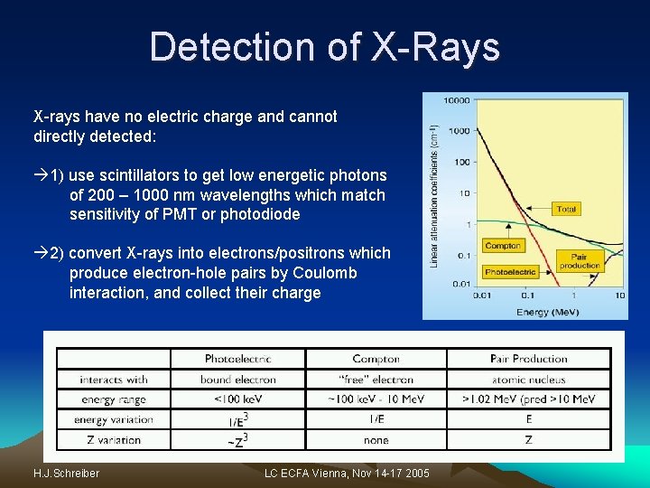 Detection of X-Rays X-rays have no electric charge and cannot directly detected: 1) use