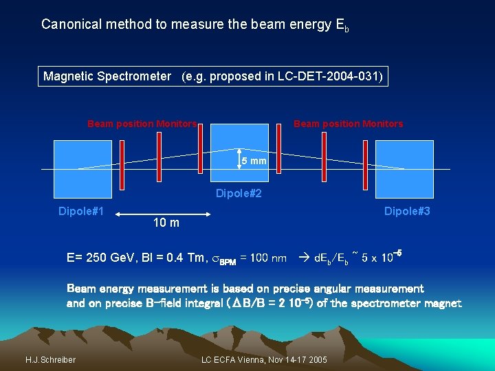 Canonical method to measure the beam energy Eb Magnetic Spectrometer (e. g. proposed in