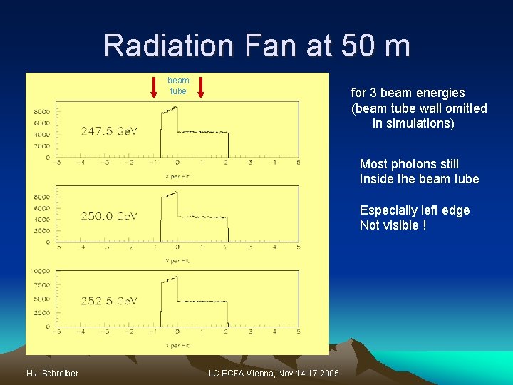 Radiation Fan at 50 m beam tube for 3 beam energies (beam tube wall