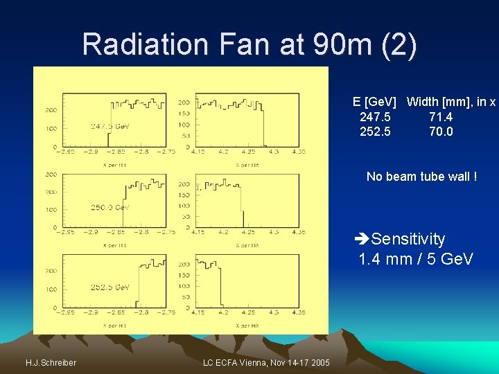 Radiation Fan at 90 m (2) E [Ge. V] Width [mm], in x 247.