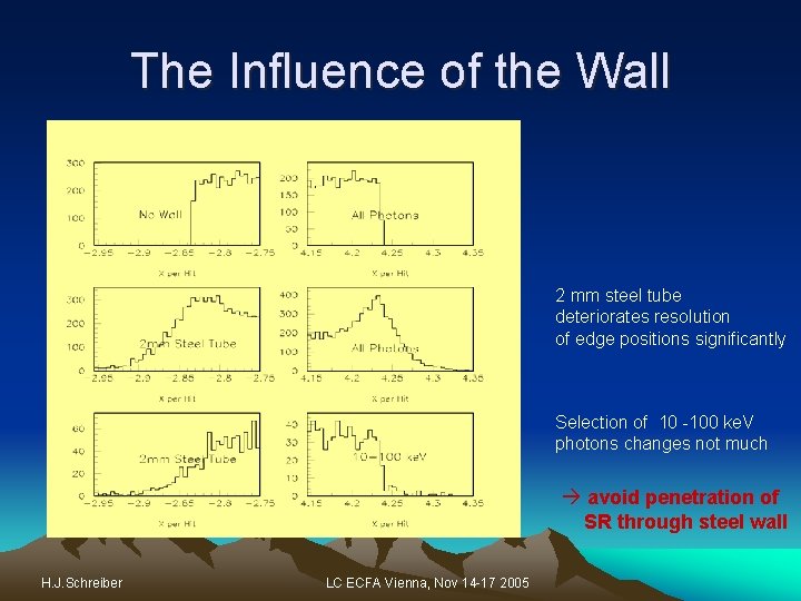The Influence of the Wall 2 mm steel tube deteriorates resolution of edge positions