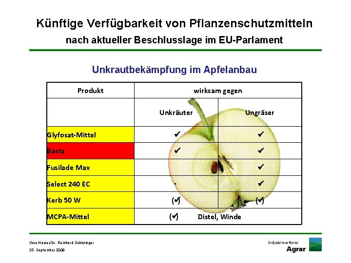 Künftige Verfügbarkeit von Pflanzenschutzmitteln nach aktueller Beschlusslage im EU-Parlament Unkrautbekämpfung im Apfelanbau Produkt wirksam