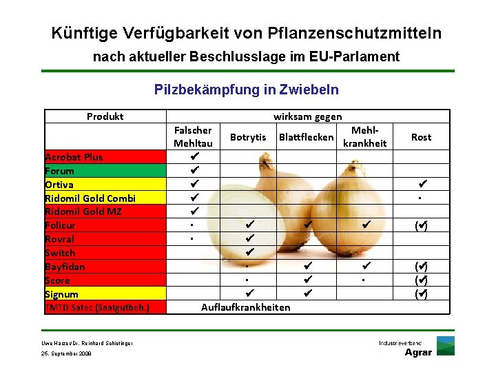 Künftige Verfügbarkeit von Pflanzenschutzmitteln nach aktueller Beschlusslage im EU-Parlament Pilzbekämpfung in Zwiebeln Produkt Acrobat