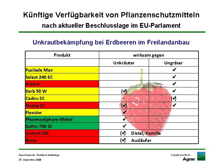 Künftige Verfügbarkeit von Pflanzenschutzmitteln nach aktueller Beschlusslage im EU-Parlament Unkrautbekämpfung bei Erdbeeren im Freilandanbau