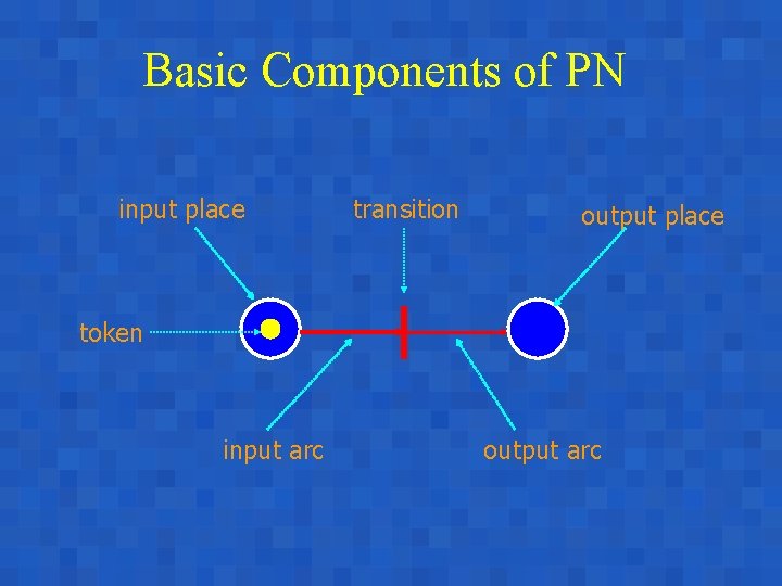 Basic Components of PN input place transition output place token input arc output arc