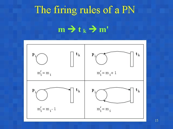 The firing rules of a PN m t k m' 15 