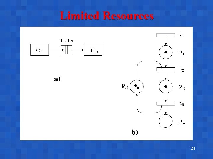 Limited Resources 20 