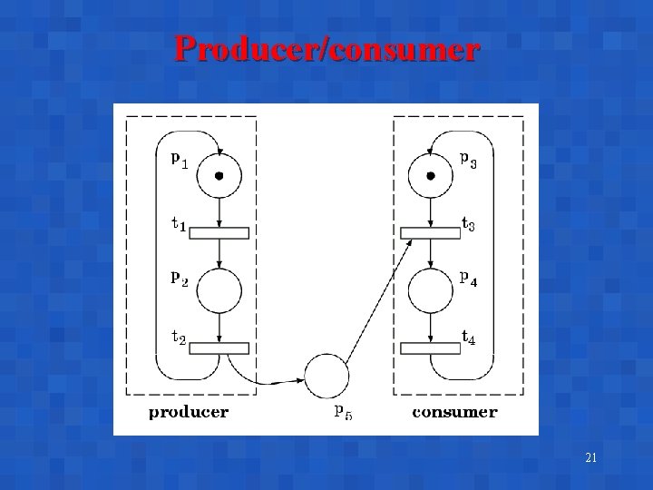 Producer/consumer 21 