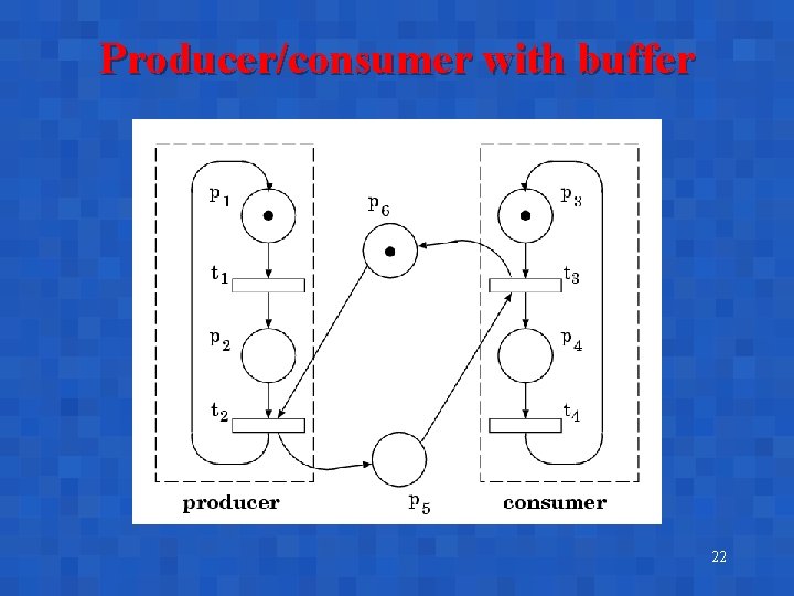 Producer/consumer with buffer 22 