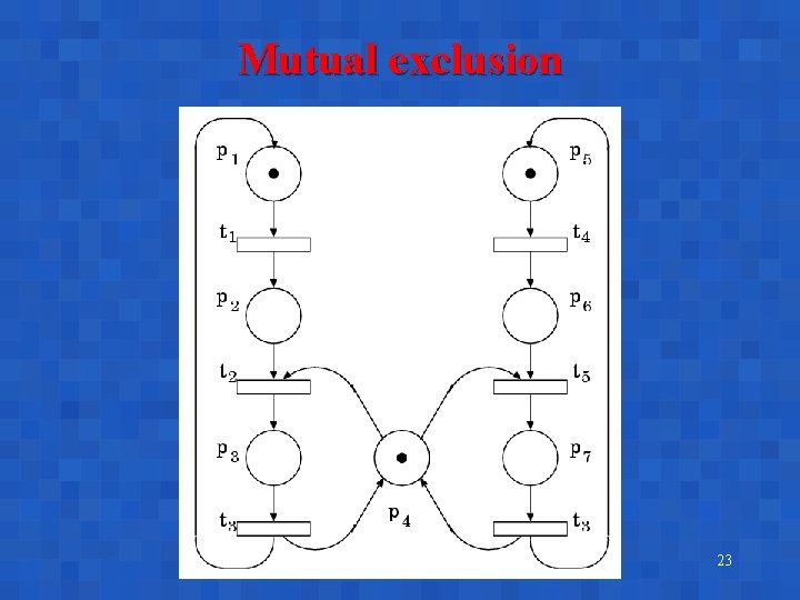 Mutual exclusion 23 