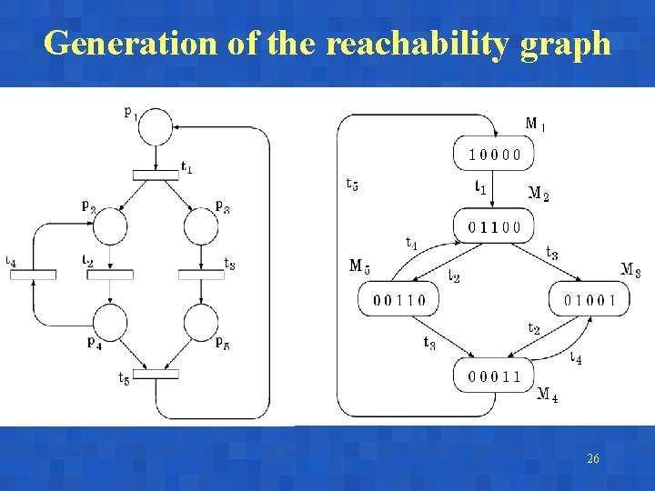 Generation of the reachability graph 26 