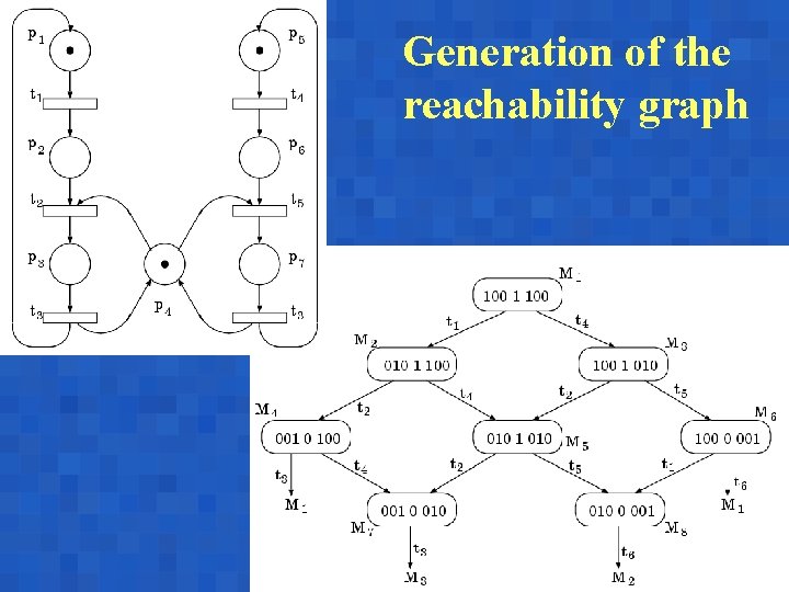 Generation of the reachability graph 28 