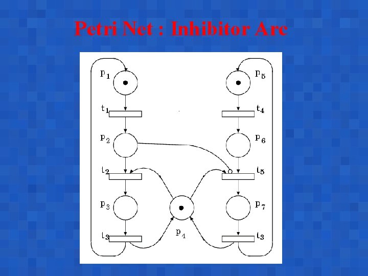 Petri Net : Inhibitor Arc 