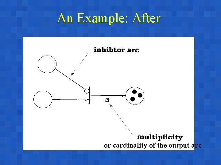 An Example: After or cardinality of the output arc 
