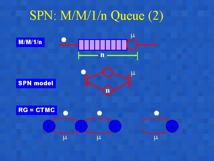 SPN: M/M/1/n Queue (2) M/M/1/n n SPN model RG = CTMC n 0 1